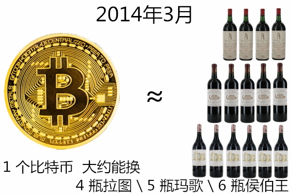 15颗比特币(15亿元比特币)