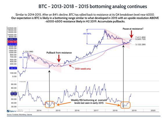 20202月比特币(2020年二月比特币)