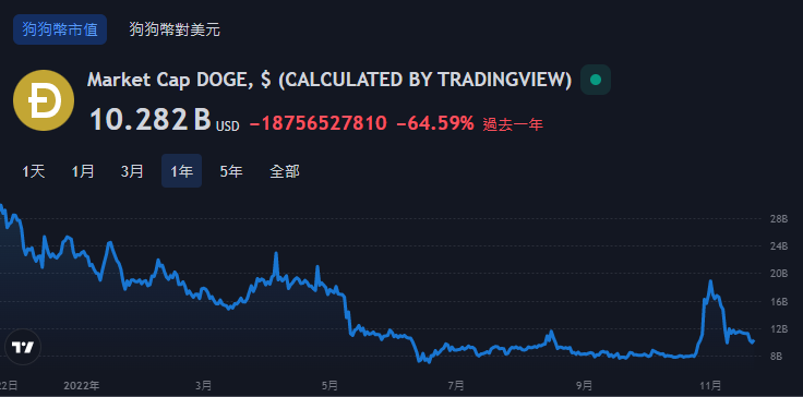 狗狗币比特币转让(狗狗币比特币什么平台可以买)