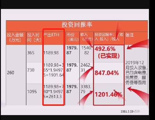 比特币硬盘涨价(比特币硬盘涨价了吗)