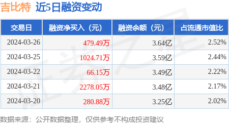 吉比特是比特币吗(吉比特是比特币吗为什么)