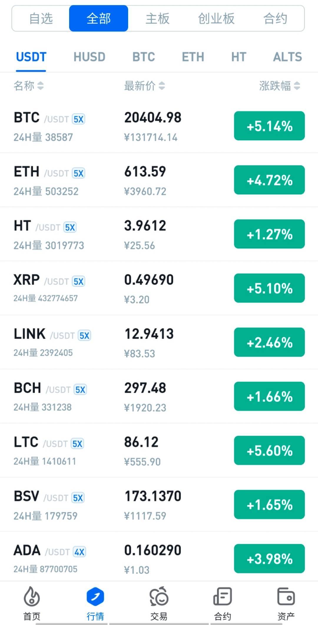 比特币和主流币配置(比特币和主流币配置一样吗)