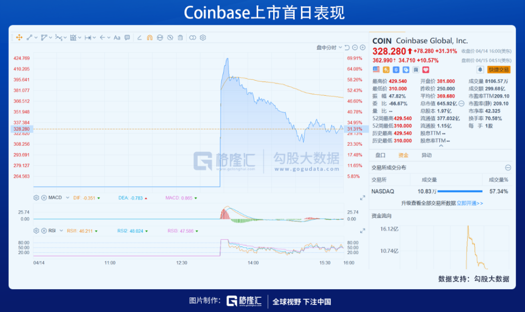 比特币上市号码(比特币上市号码查询)