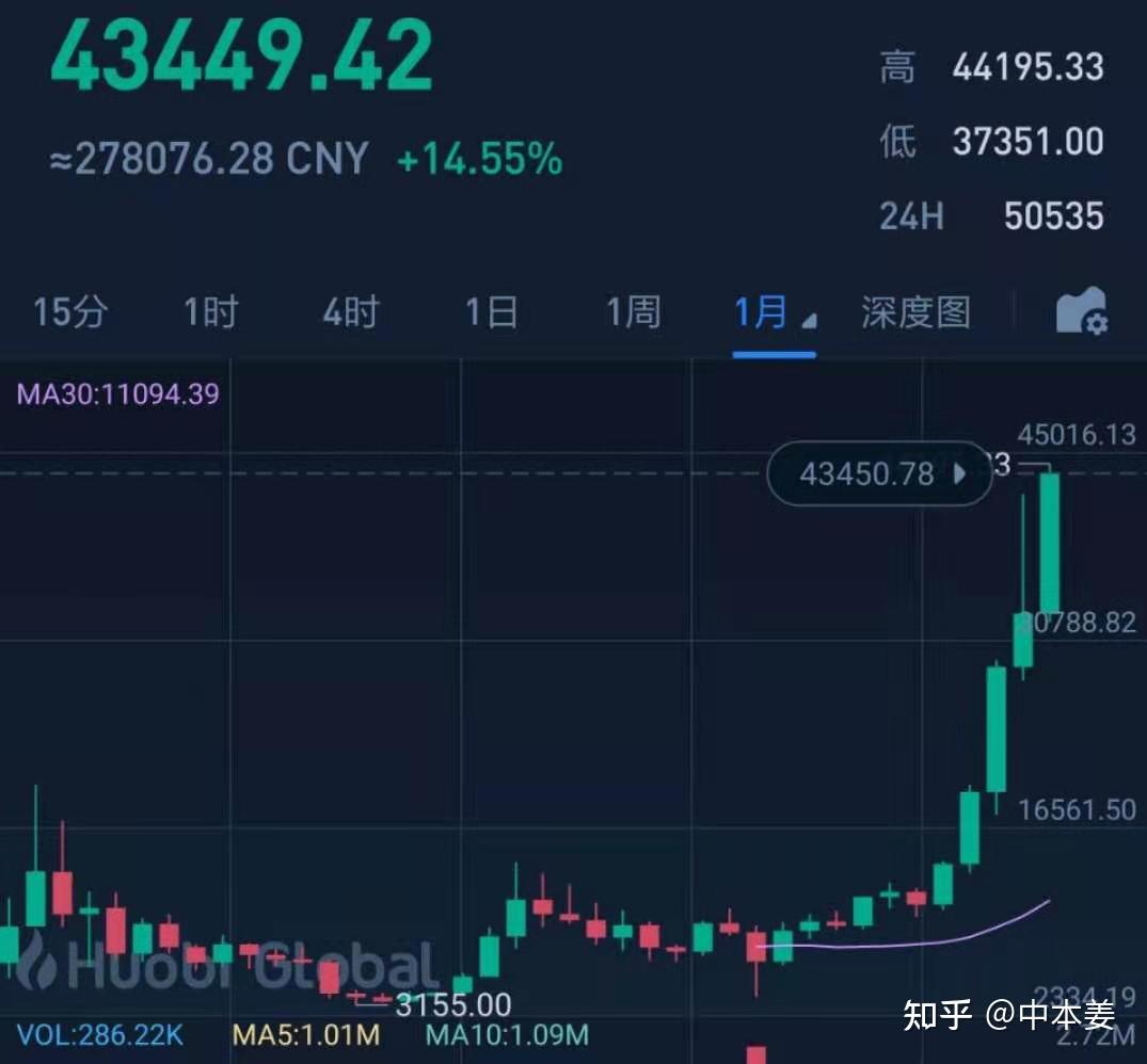 特斯拉投比特币(特斯拉投比特币是真的吗)