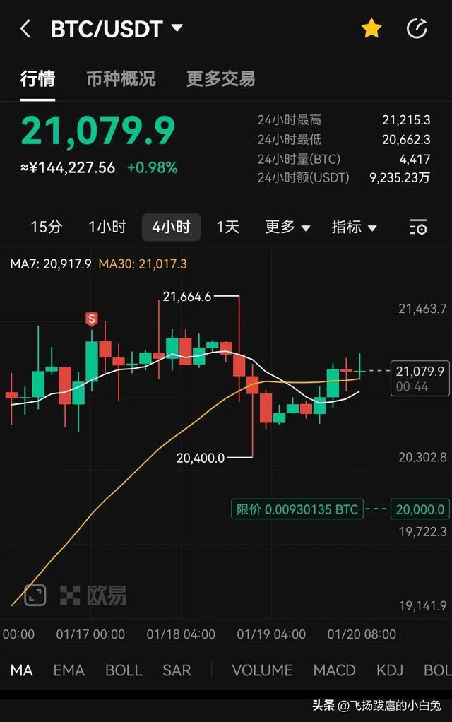 比特币19年币价格(比特币19年最低价格)