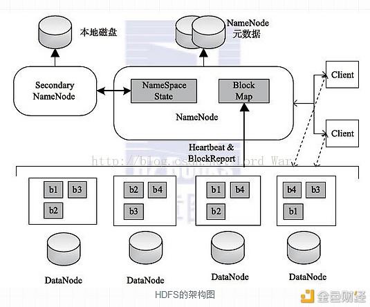 比特币储存服务(比特币的存储和交易是基于什么技术)