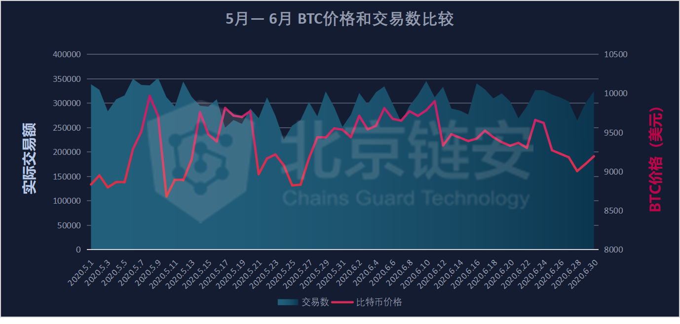 比特币网络数据(比特币网络数据存储在哪里)