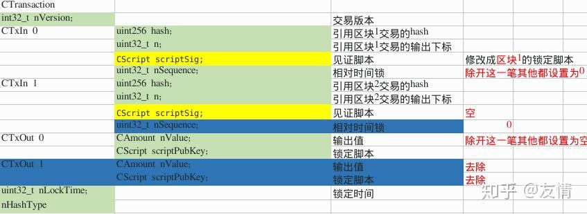 比特币源码发币(比特币源码发币什么意思)