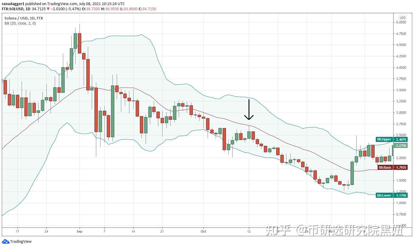 网络比特币指标(网络比特币指标有哪些)