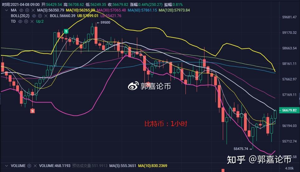 网络比特币指标(网络比特币指标有哪些)