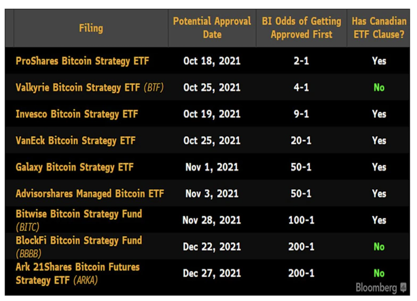 比特币etf排队(btcc 比特币etf)