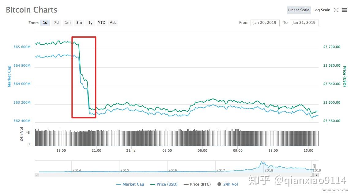 比特币怎么赚币快(比特币怎样才能赚钱)