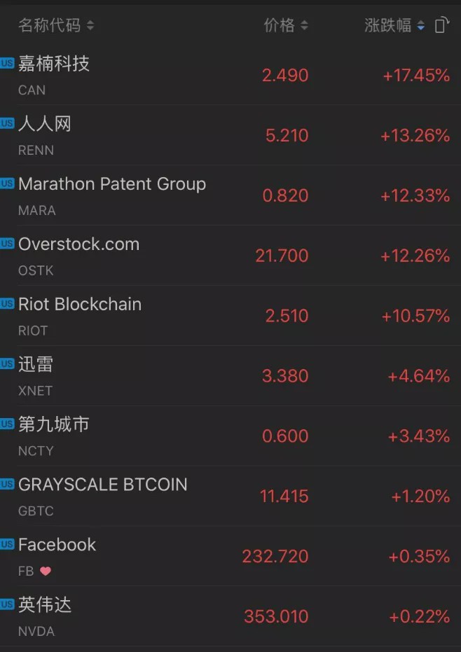 比特币平台怎么充币(比特币平台怎么充币的)