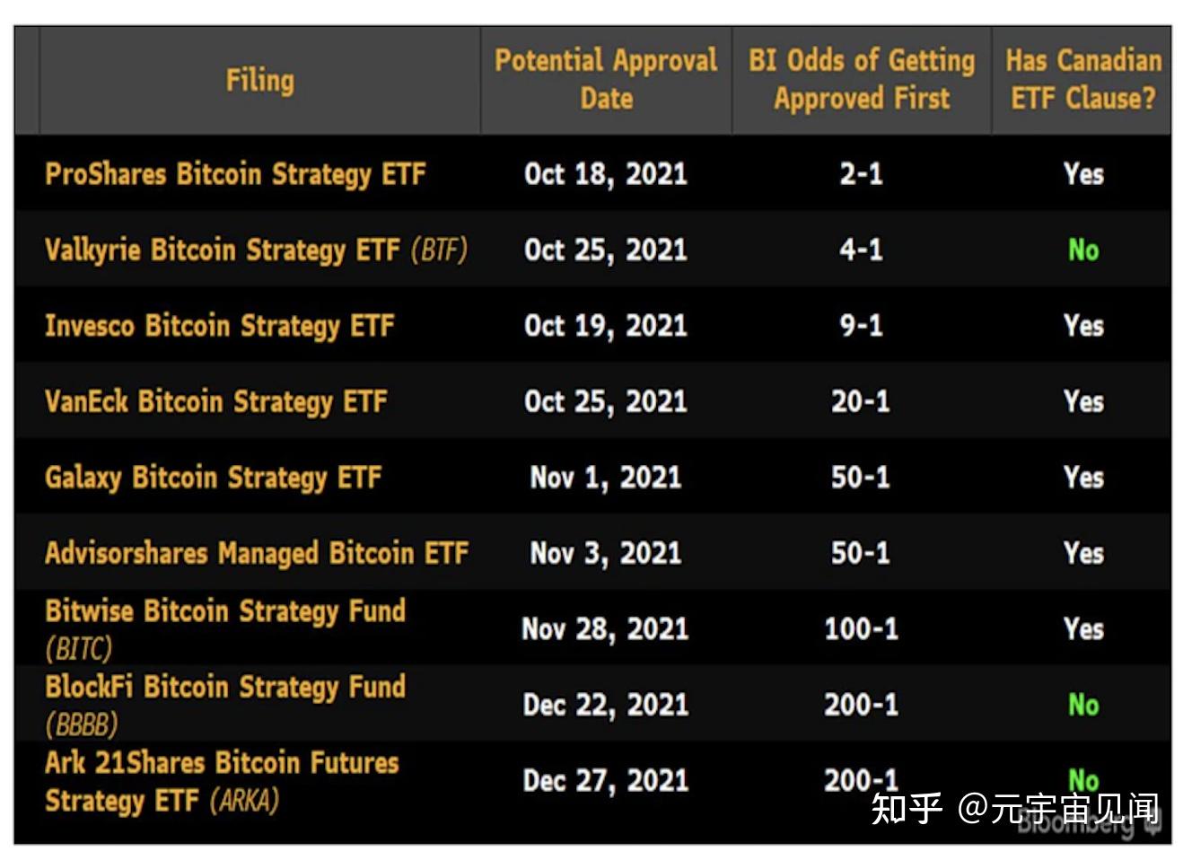 比特币期货etf币市(比特币期货etf 现货etf)