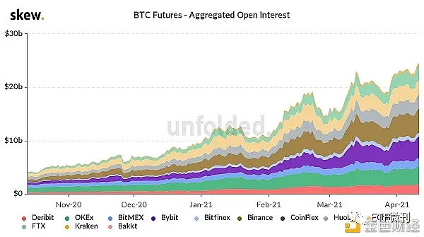 比特币期货etf币市(比特币期货etf 现货etf)