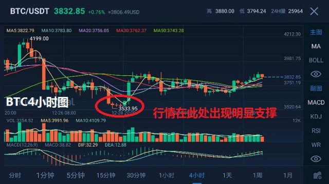 包含BTCC比特币积分币暴涨的词条