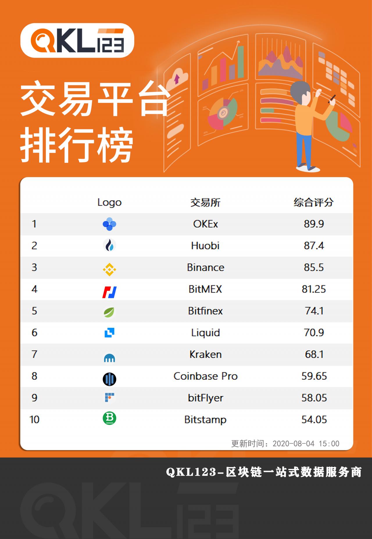 以太币比特币评级报告(以太坊比特币价格今日行情)