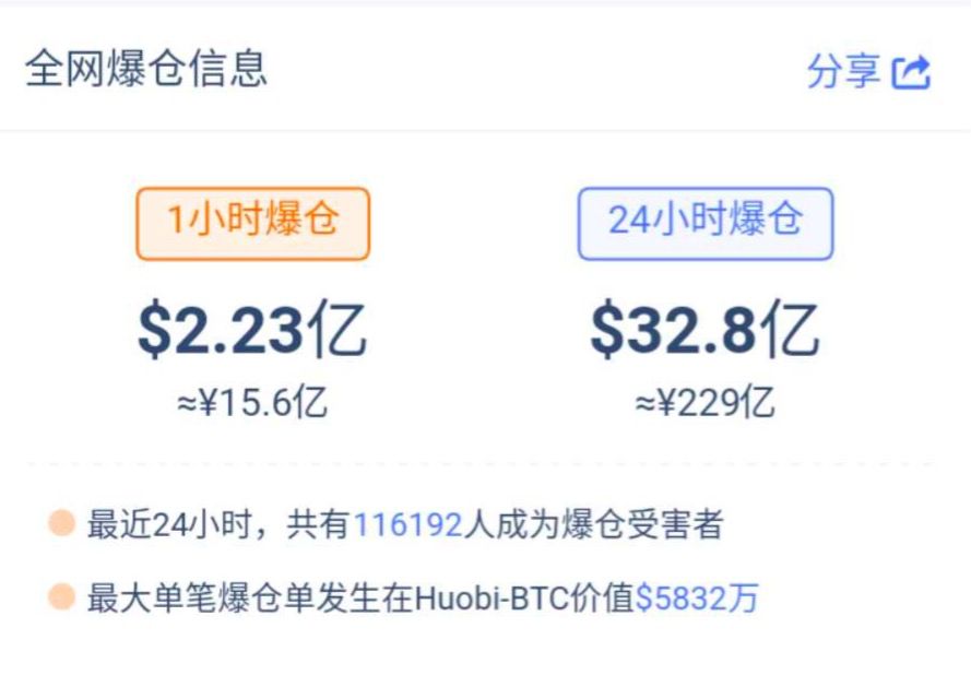 比特币转币旷工费(比特币旷工费设置多少合适)