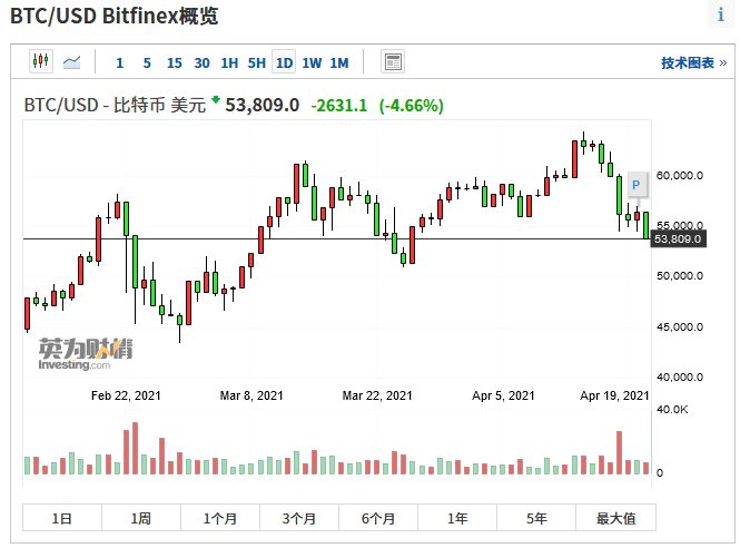 加密比特币行情(比特币加密算法详解)