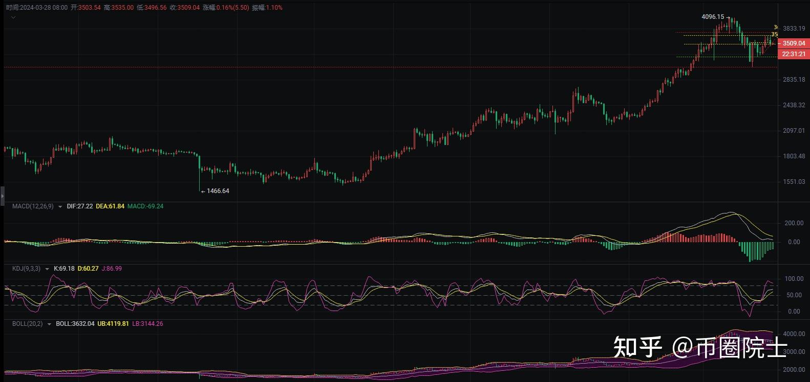 比特币行情币最新行情(比特币行情一比特币实情行情)