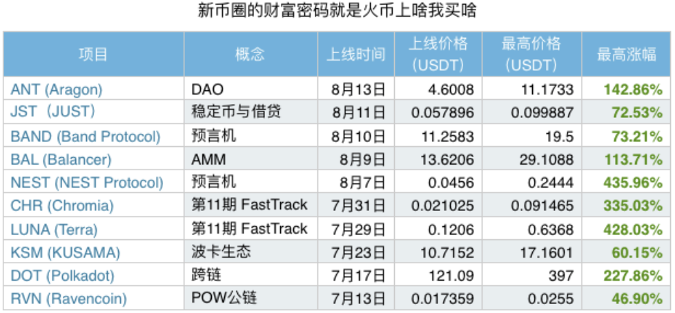 比特币几k(比特币几倍杠杆)