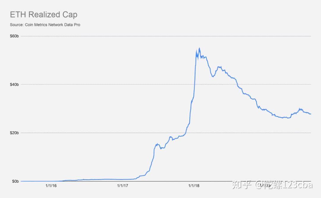 比特币eth持币人(bitcoin eth)