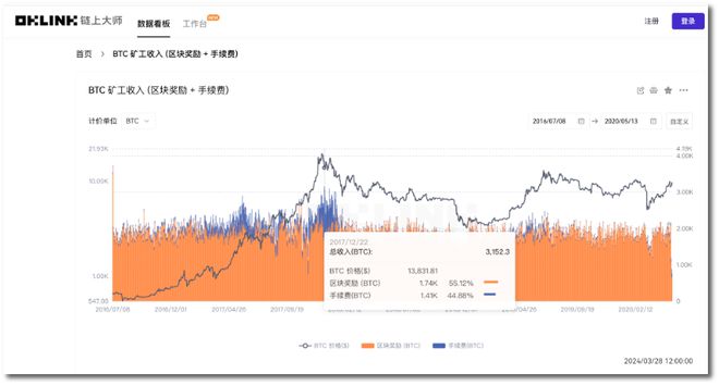 比特生态币币价(比特币的产业生态里都包含哪些部分)