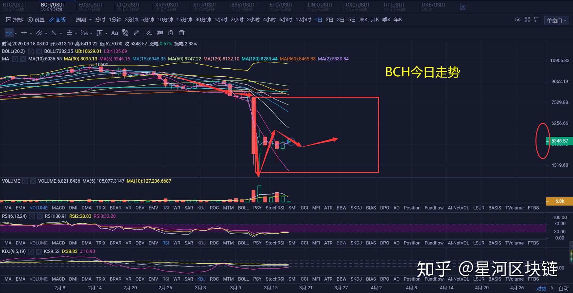 持币者比特币分析(持币者比特币分析法)