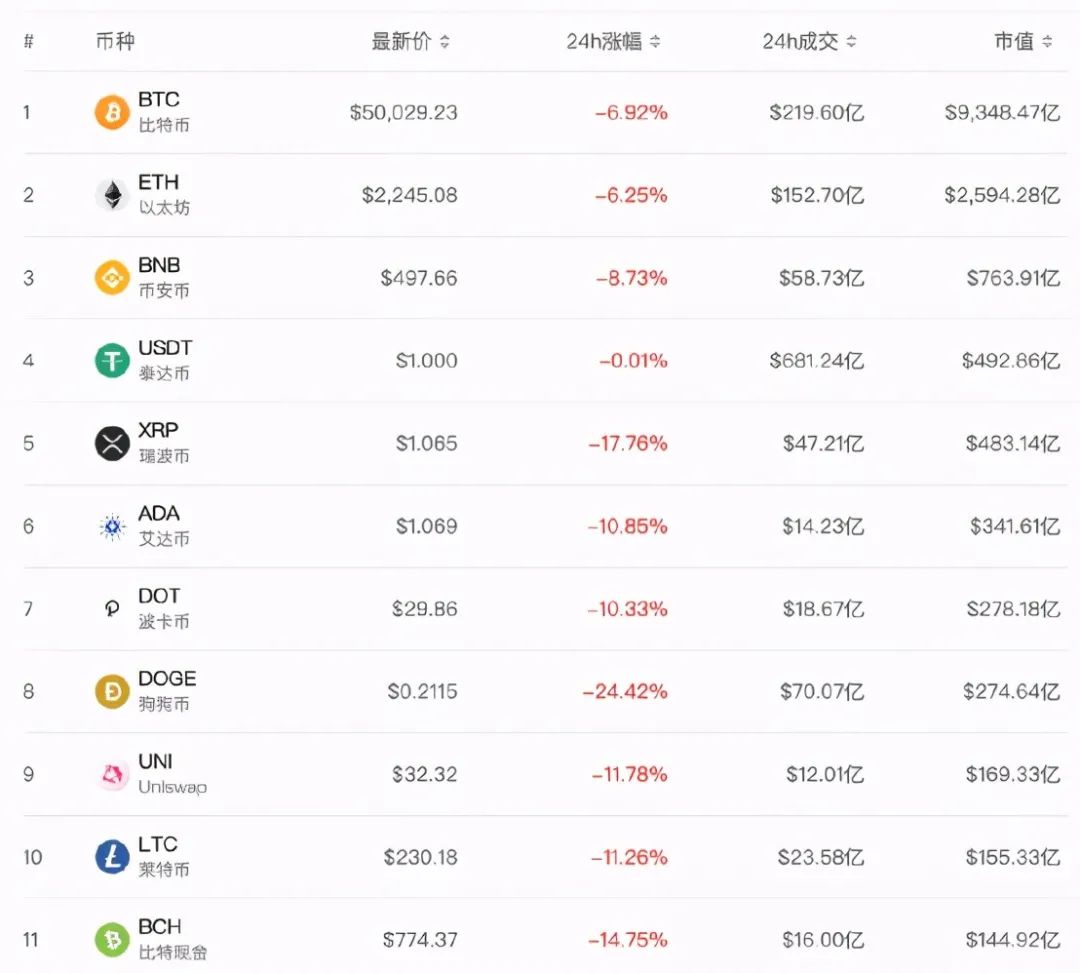 b比特币价格(比特币 价格查询)