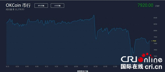 包含言币行解说比特币的词条
