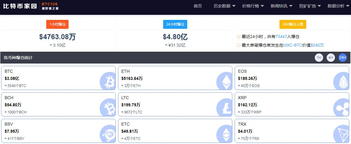 比特币怎么投资挖币(比特币怎么投资挖币赚钱)