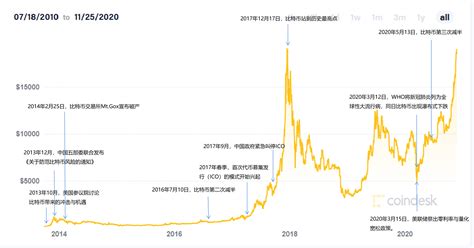 比特币的币还在吗(比特币的币还在吗最新消息)