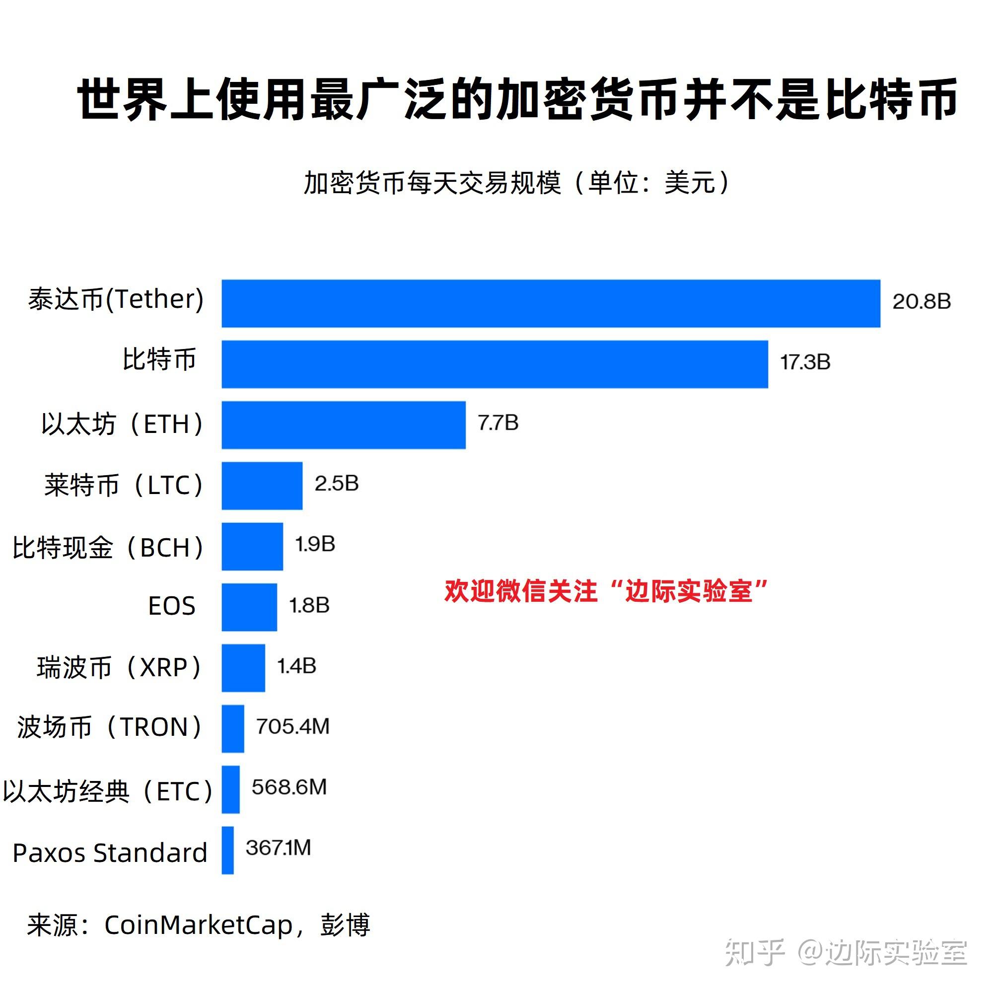 泰达币比特币如何兑换(泰达币 比特币 以太币)