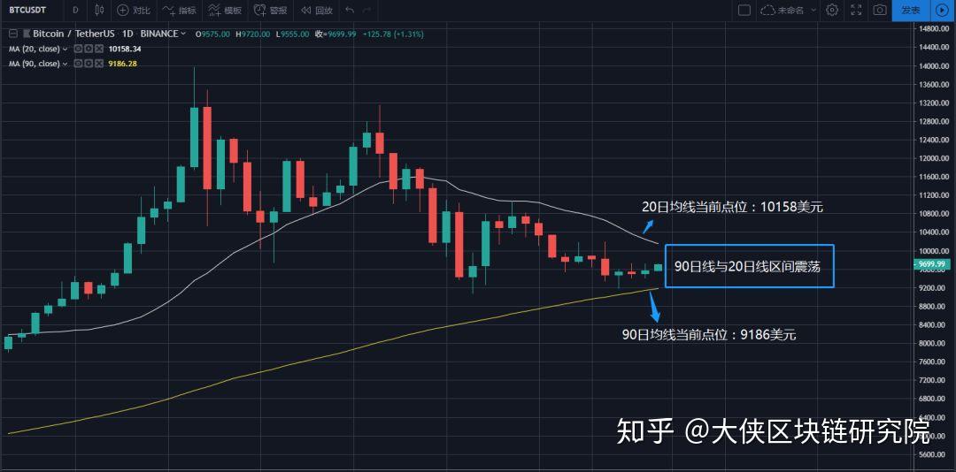 比特币降息大潮(比特币降价原因2020)