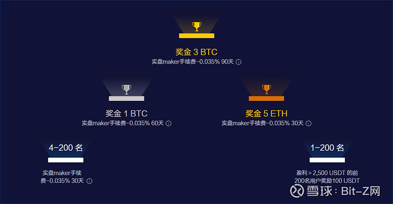 邀请获得比特币(邀请获得比特币违法吗)