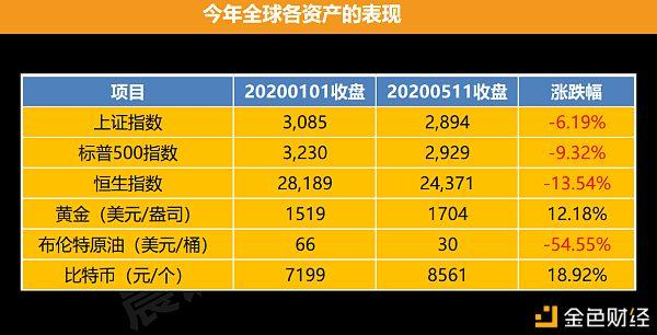 btf币比特币信仰价格(比特信使bim币最新价格)