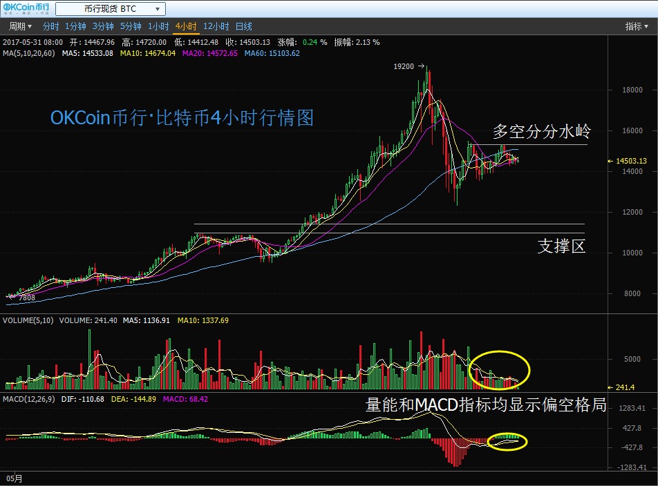 币行比特币走势下探(比特币行情走势图最新 今年)