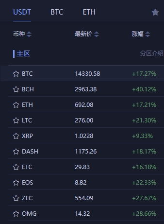比特币最高币价(比特币最高价格是多少人民币)