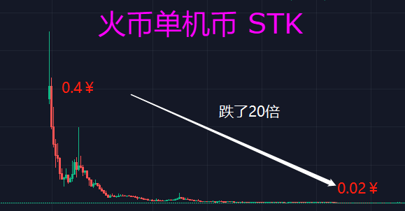比特币活跃时空(比特币活跃地址数 查询)