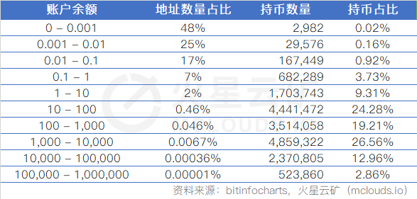 比特币持币分级(比特币可以分成多少份)