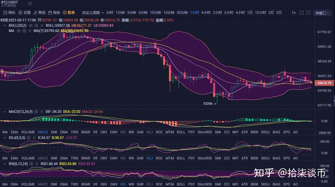 比特币多头爆发(比特币做多会爆仓吗)