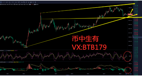 包含比特币精准预测币市的词条