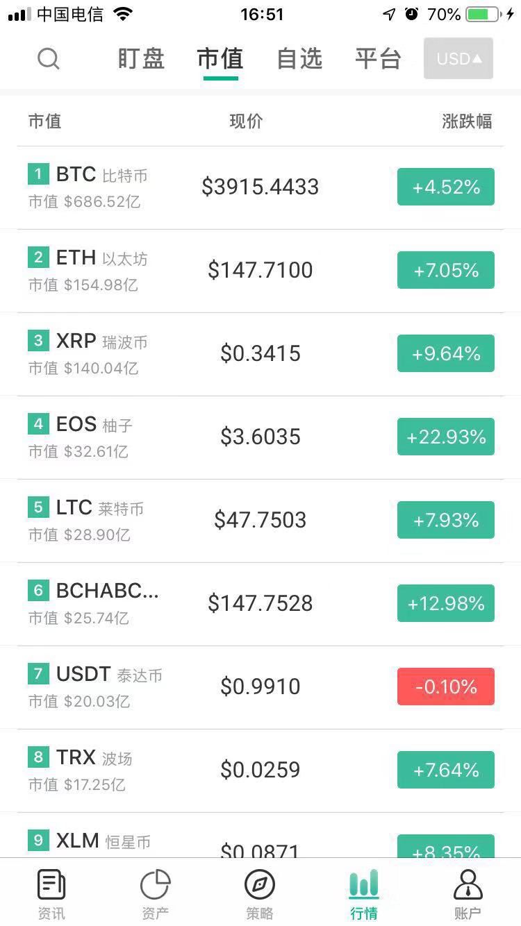 比特币金额增长(比特币增长趋势图)
