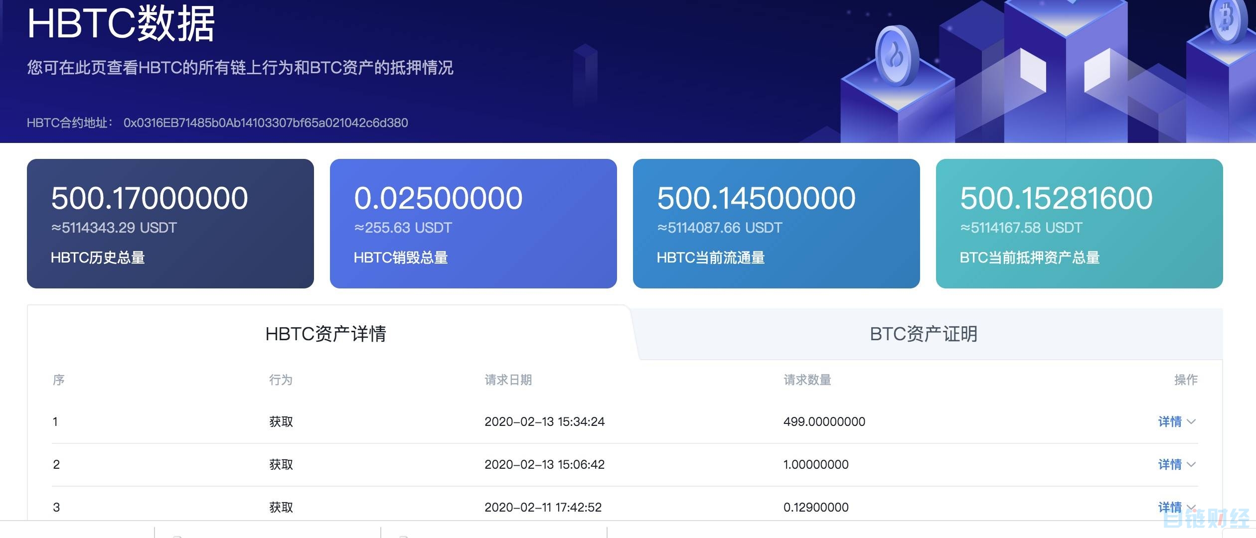 比特币如何提币(比特币如何提币赚钱)