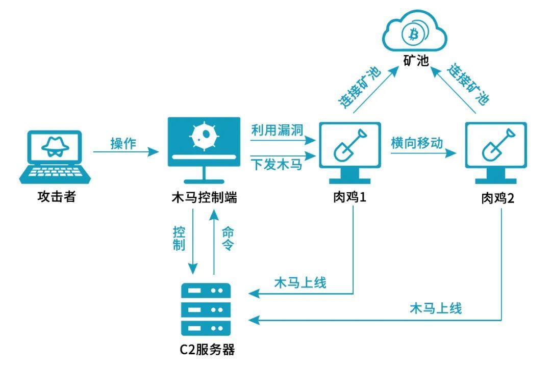 比特币挖币方法(比特币挖币方法有哪些)