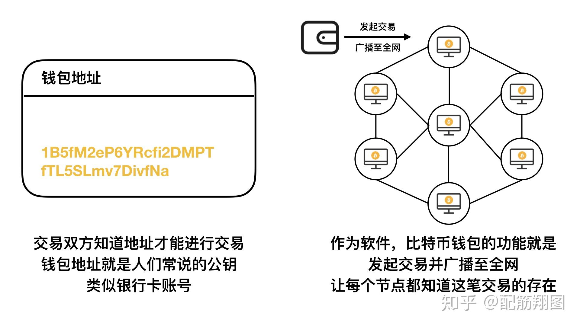 比特币的心路(比特币原理视频)