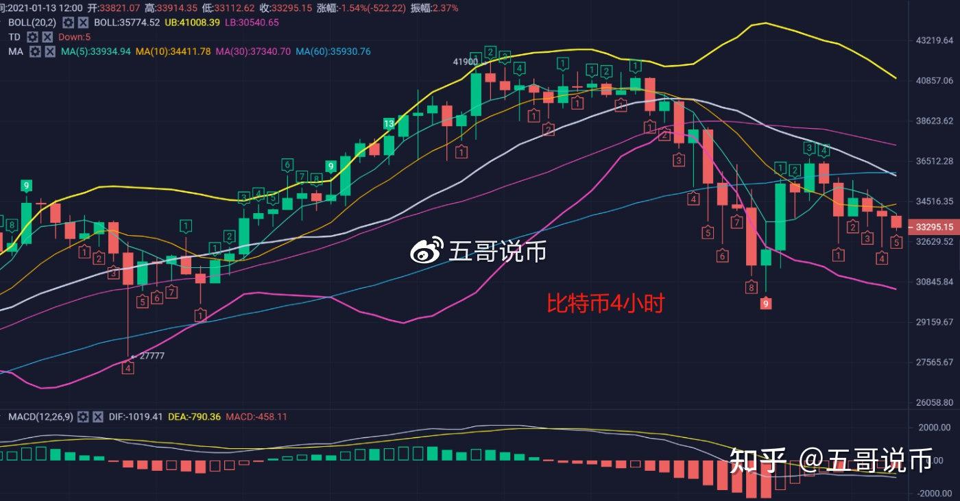 比特币的心路(比特币原理视频)