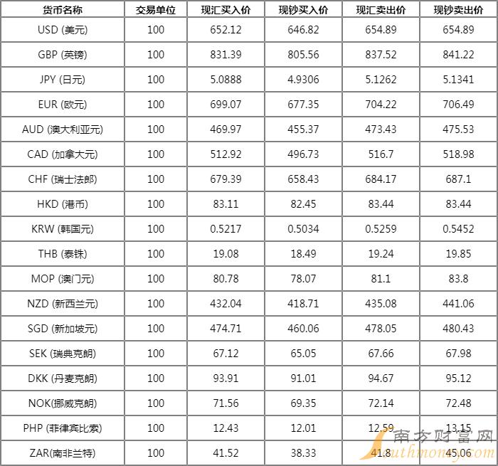 比特币最佳挖币时间(比特币到什么时候才挖完2100万枚?)