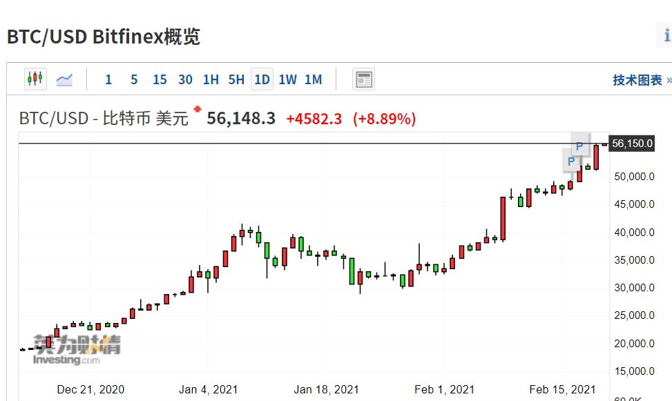 比特币股票买入(谁告诉我,比特币买涨跌真的假的)