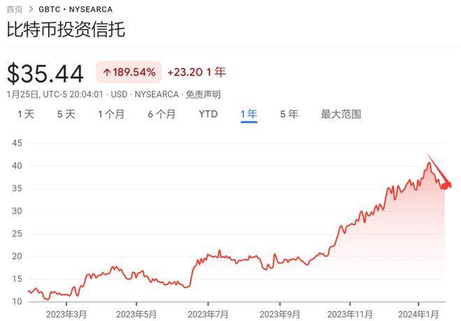 比特币股票买入(谁告诉我,比特币买涨跌真的假的)